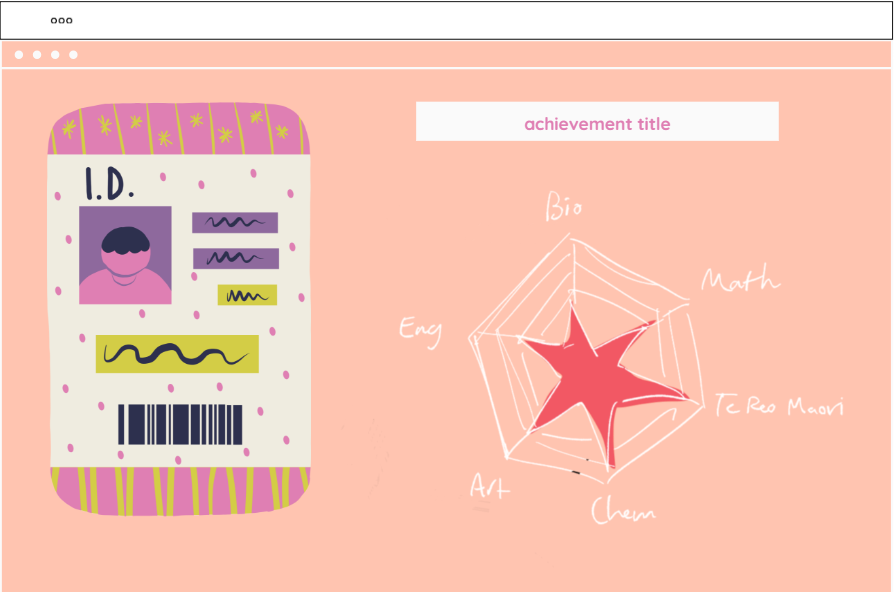 Aroha Hauora Achievements ID Card